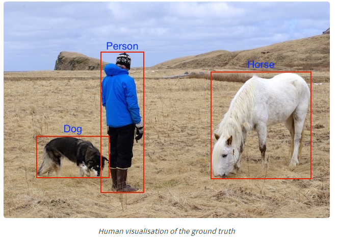 ground truth data